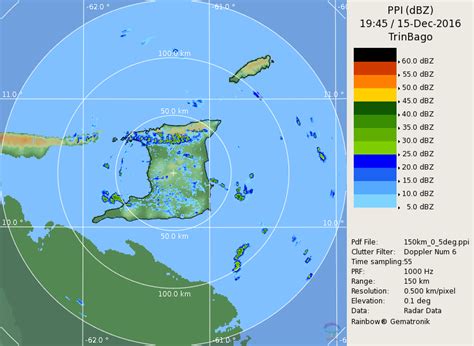 accuweather trinidad & tobago weather.